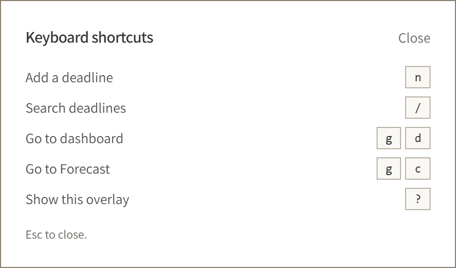 The keyboard shortcuts overlay: n to add a deadline, slash to search, g then d for the dashboard