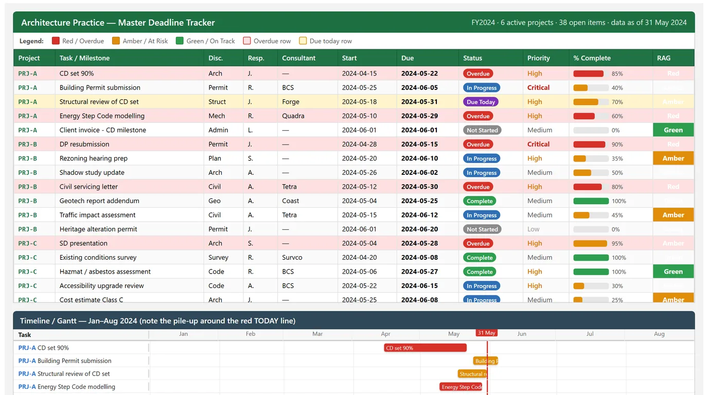 Spreadsheet rabbit hole